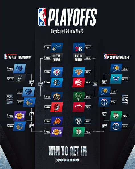 nba playoffs news